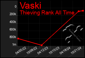 Total Graph of Vaski