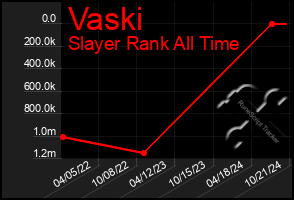 Total Graph of Vaski