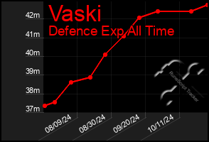 Total Graph of Vaski