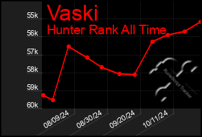 Total Graph of Vaski