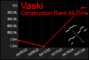 Total Graph of Vaski