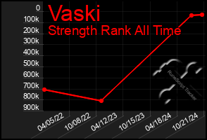 Total Graph of Vaski