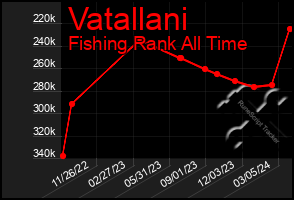 Total Graph of Vatallani