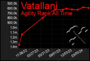 Total Graph of Vatallani