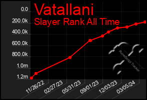 Total Graph of Vatallani