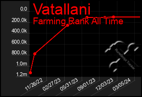 Total Graph of Vatallani