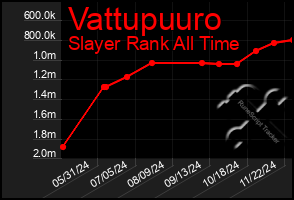 Total Graph of Vattupuuro