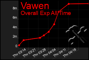 Total Graph of Vawen