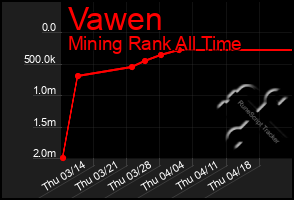 Total Graph of Vawen