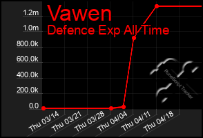 Total Graph of Vawen