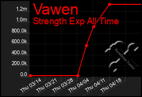 Total Graph of Vawen