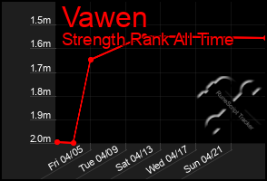 Total Graph of Vawen