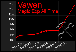 Total Graph of Vawen