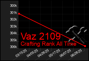 Total Graph of Vaz 2109