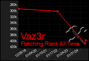 Total Graph of Vaz3r