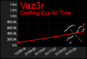 Total Graph of Vaz3r