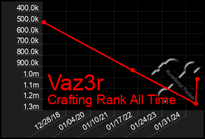 Total Graph of Vaz3r