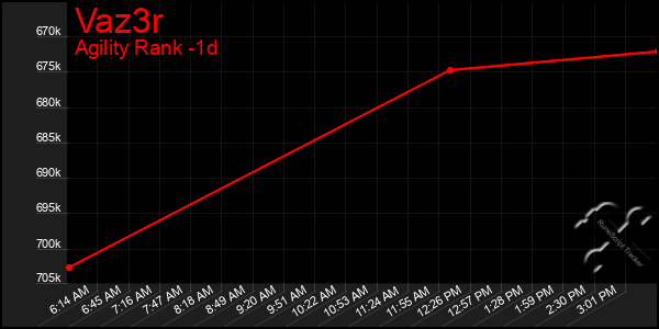 Last 24 Hours Graph of Vaz3r