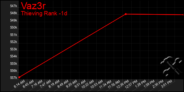 Last 24 Hours Graph of Vaz3r