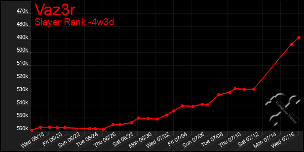 Last 31 Days Graph of Vaz3r