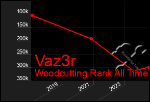 Total Graph of Vaz3r