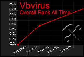 Total Graph of Vbvirus