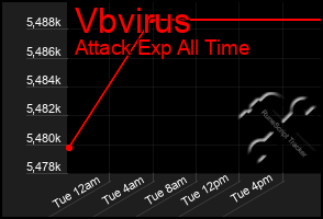 Total Graph of Vbvirus