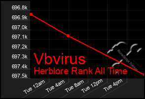 Total Graph of Vbvirus