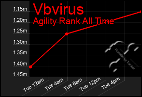 Total Graph of Vbvirus