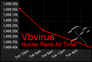 Total Graph of Vbvirus