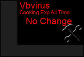 Total Graph of Vbvirus