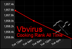 Total Graph of Vbvirus