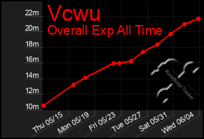 Total Graph of Vcwu