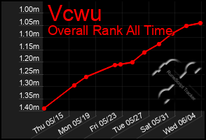 Total Graph of Vcwu