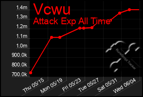 Total Graph of Vcwu