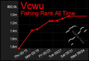 Total Graph of Vcwu