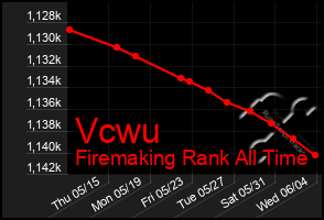 Total Graph of Vcwu