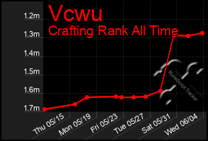 Total Graph of Vcwu