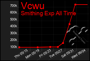 Total Graph of Vcwu