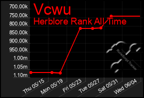Total Graph of Vcwu