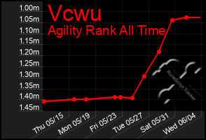 Total Graph of Vcwu