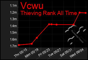 Total Graph of Vcwu