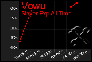 Total Graph of Vcwu