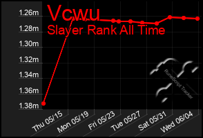 Total Graph of Vcwu