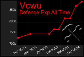Total Graph of Vcwu