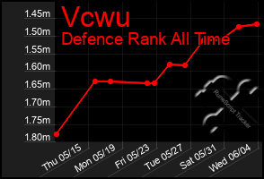 Total Graph of Vcwu