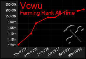 Total Graph of Vcwu