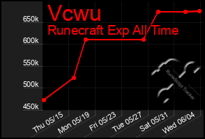 Total Graph of Vcwu