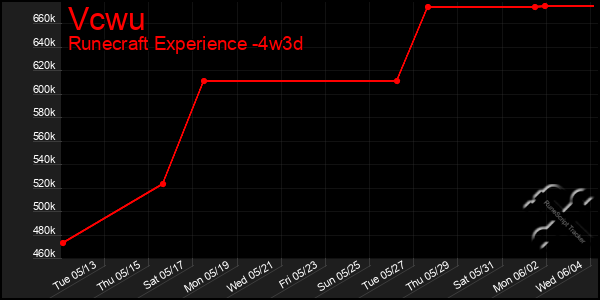 Last 31 Days Graph of Vcwu
