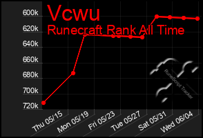 Total Graph of Vcwu